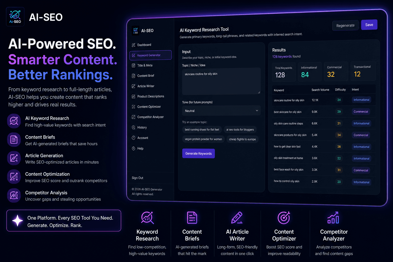 AI SEO keyword research